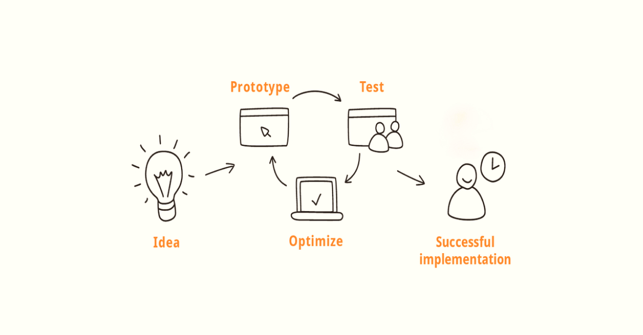 Custom Software Prototyping: Building Innovative Solutions from Concept to Reality